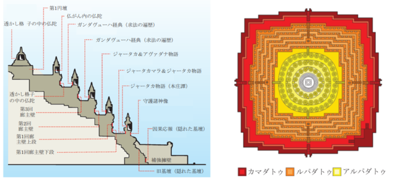 ボロブドゥール遺跡の公式パンフレット(日本語)