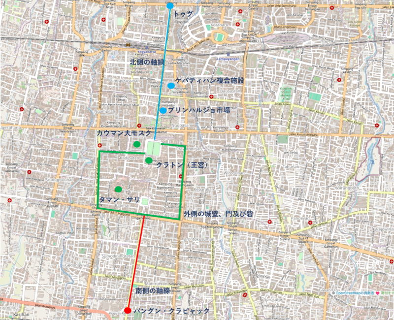 ジョグジャカルタの哲学軸を示した図